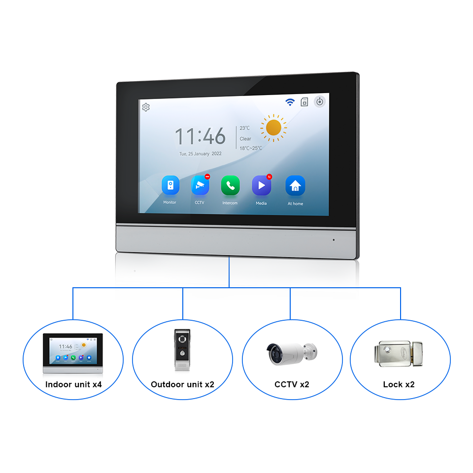 7Inch IPS Screen 2MP  Tuya Rem - Home Security Video Cameras review and price